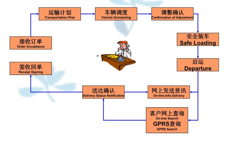 苏州到郁南搬家公司-苏州到郁南长途搬家公司